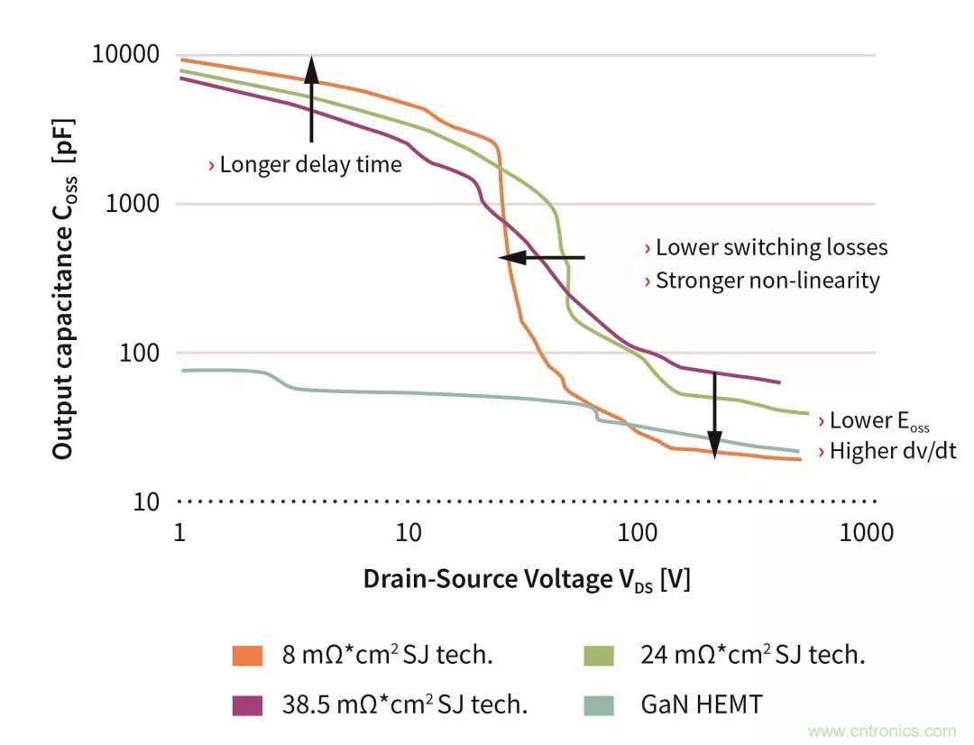 數(shù)據(jù)中心和通信機房，需要這樣的功率器件&hellip;&hellip;
