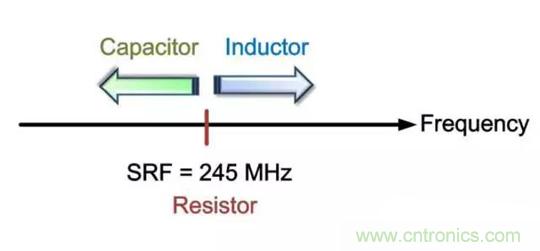 為何射頻電容電感值是pF和nH級的？