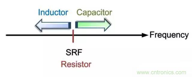 為何射頻電容電感值是pF和nH級的？