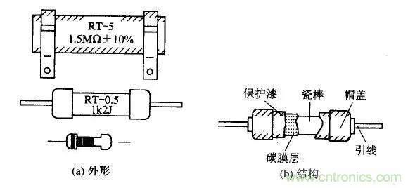 常見(jiàn)電阻器分類，你真的知道嗎？
