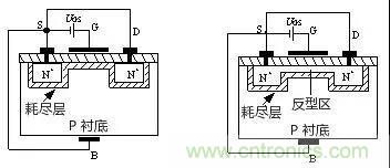 看動(dòng)圖，學(xué)MOS管原理