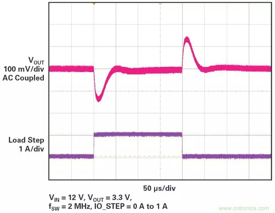電源模塊越來越小巧，這些技術(shù)少不了~