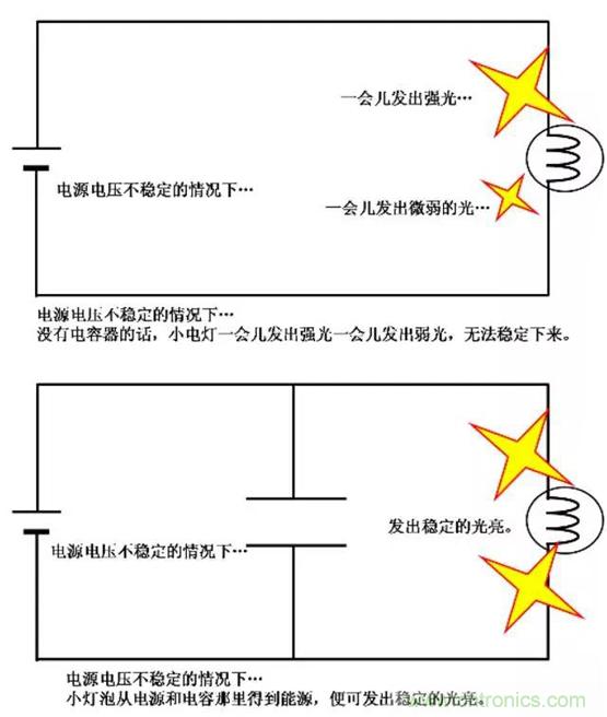 電容是如何工作的？