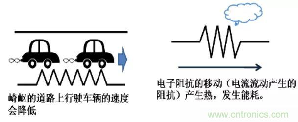 電容是如何工作的？