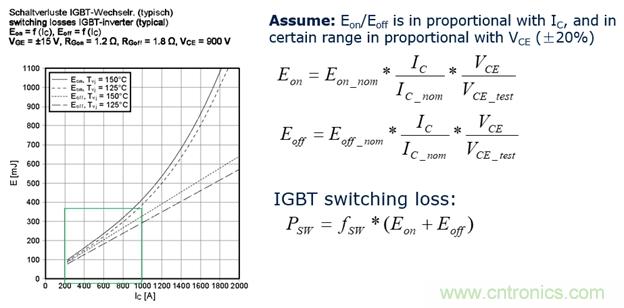 IGBT的開關頻率上限有多高？