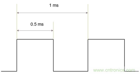 IGBT的開關頻率上限有多高？