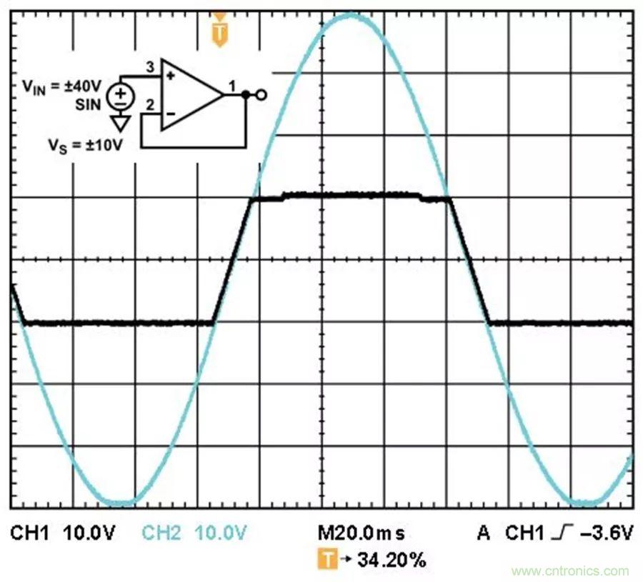 放大器集成過(guò)壓保護(hù)有多重要？