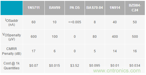 放大器集成過(guò)壓保護(hù)有多重要？