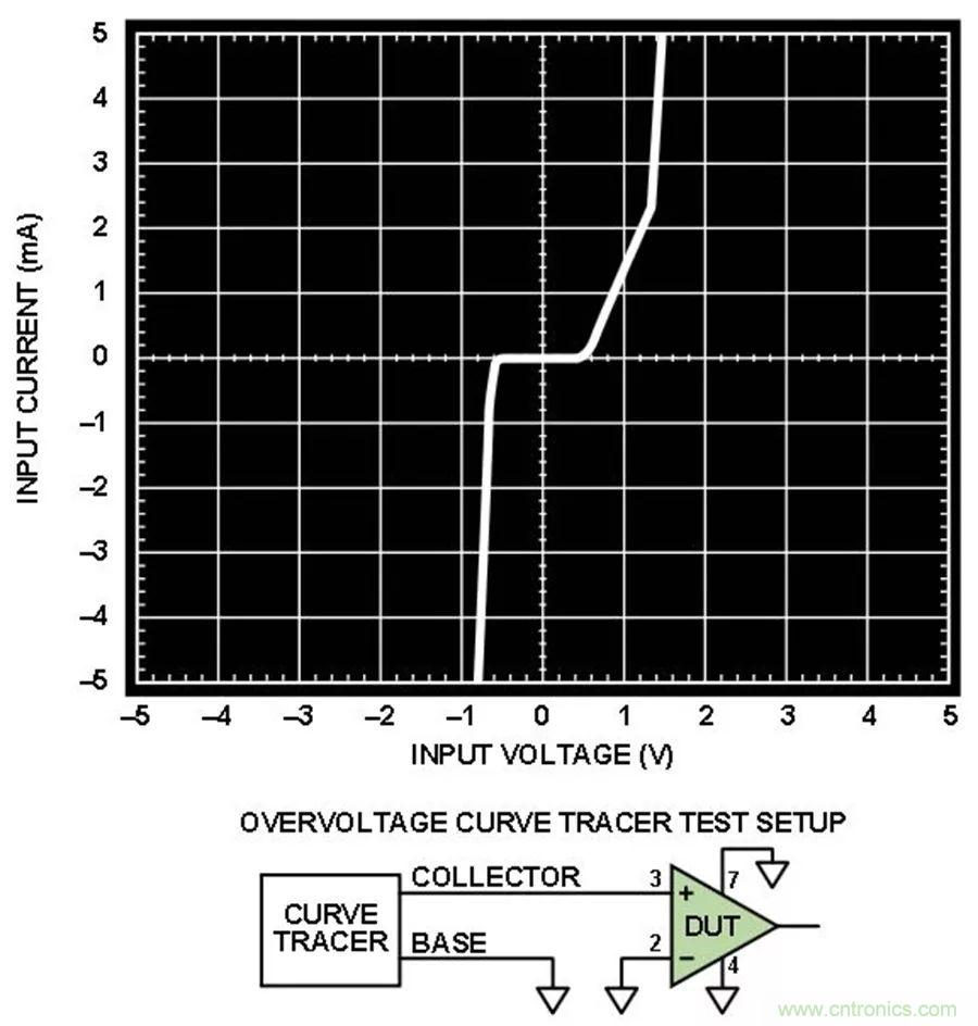 放大器集成過(guò)壓保護(hù)有多重要？