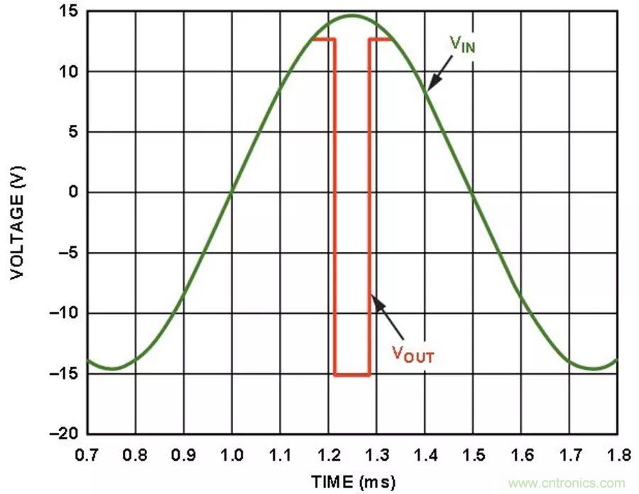 放大器集成過(guò)壓保護(hù)有多重要？