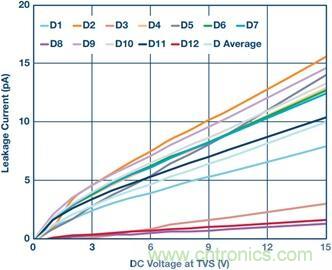 當(dāng)電子組件性能下降，如何保護(hù)您的模擬前端？