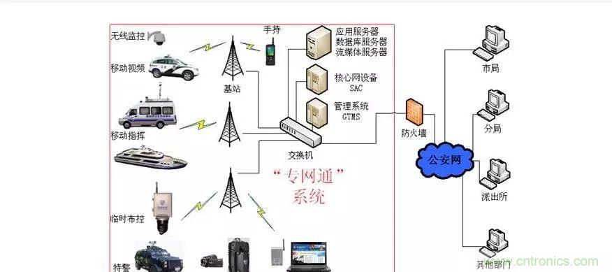 為什么無線電可以在寬帶傳輸中擊敗光纖？
