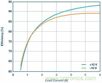 從貼膜到測(cè)量，離不開(kāi)的雙極性、雙端子電源設(shè)計(jì)原來(lái)是這樣滴~