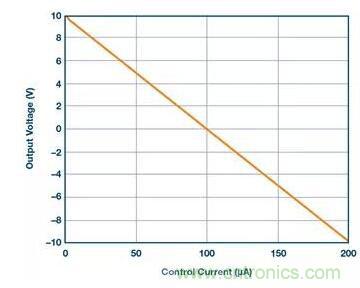 從貼膜到測(cè)量，離不開(kāi)的雙極性、雙端子電源設(shè)計(jì)原來(lái)是這樣滴~