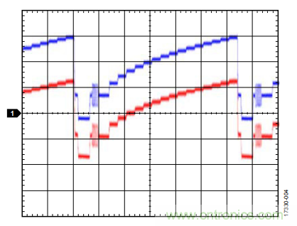 ADI教你恢復(fù)正確直流電平，保證視頻信號最佳亮度