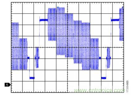 ADI教你恢復(fù)正確直流電平，保證視頻信號最佳亮度