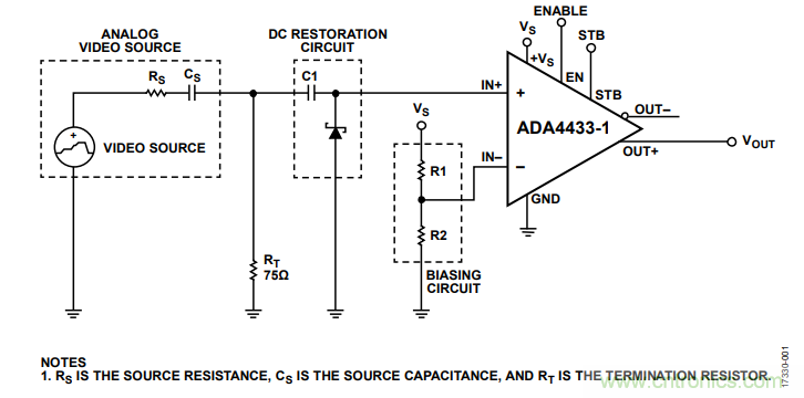 ADI教你恢復(fù)正確直流電平，保證視頻信號最佳亮度