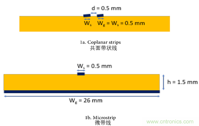 EMC設(shè)計中比環(huán)路面積更重要的是什么？