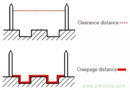 PCB Layout爬電距離、電氣間隙的確定