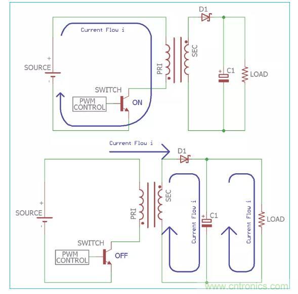 一文讀懂反激變換器種類、電路、效率、工作原理！