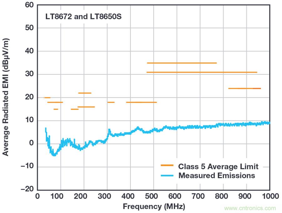 惡劣汽車環(huán)境怎么破？這幾個(gè)解決方案輕松搞定