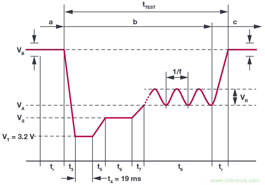 惡劣汽車環(huán)境怎么破？這幾個(gè)解決方案輕松搞定