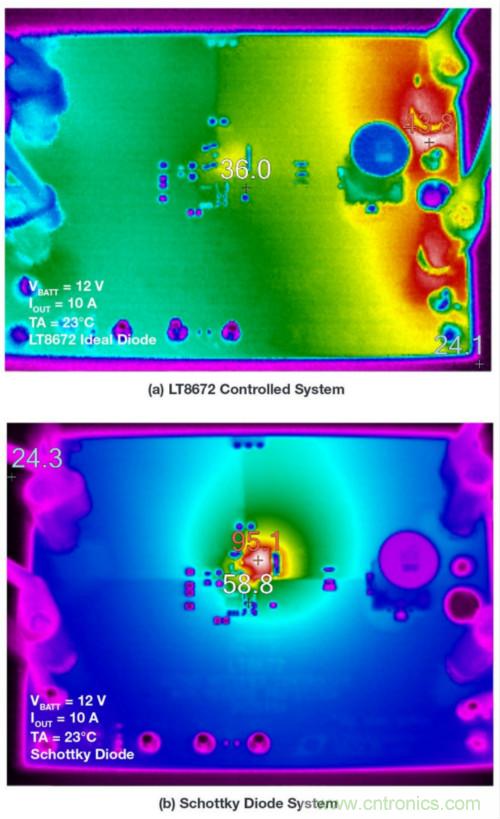 惡劣汽車環(huán)境怎么破？這幾個(gè)解決方案輕松搞定