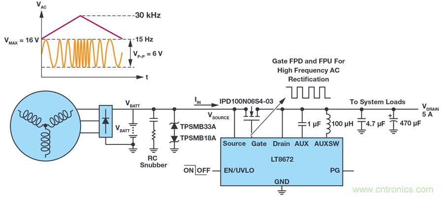 惡劣汽車環(huán)境怎么破？這幾個(gè)解決方案輕松搞定