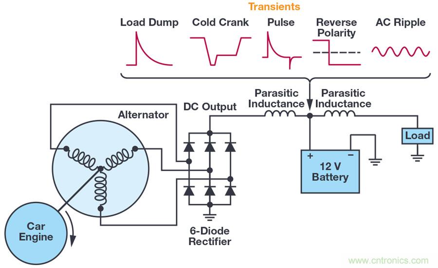 惡劣汽車環(huán)境怎么破？這幾個(gè)解決方案輕松搞定