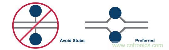 差分濾波器布局需要考慮的那些事兒，你get到了嗎？