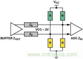 4種端接方法，教你完美解決信號(hào)端接困惑