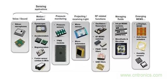 MEMS為何獨(dú)領(lǐng)風(fēng)騷？看完這篇秒懂！