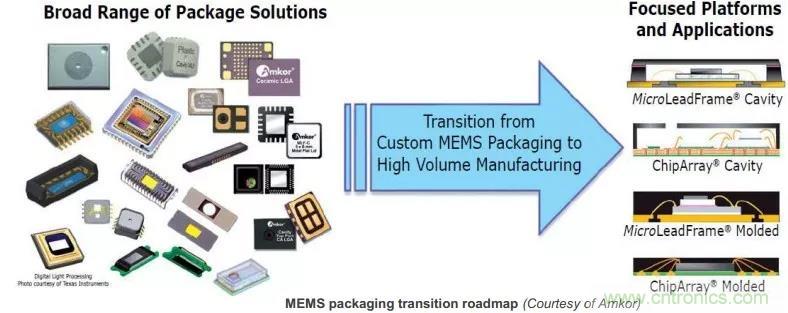 MEMS為何獨(dú)領(lǐng)風(fēng)騷？看完這篇秒懂！