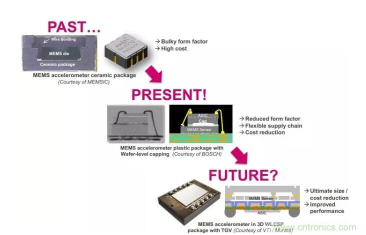 MEMS為何獨(dú)領(lǐng)風(fēng)騷？看完這篇秒懂！