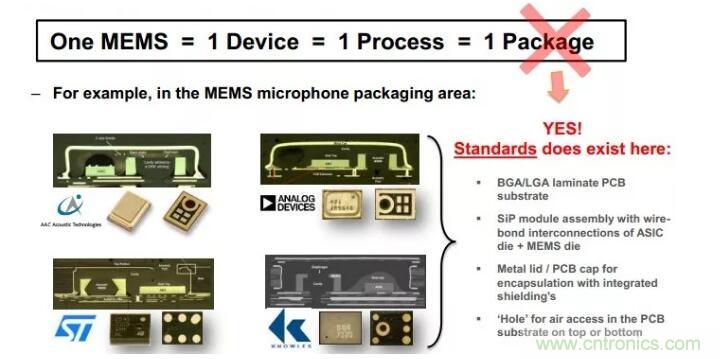 MEMS為何獨(dú)領(lǐng)風(fēng)騷？看完這篇秒懂！