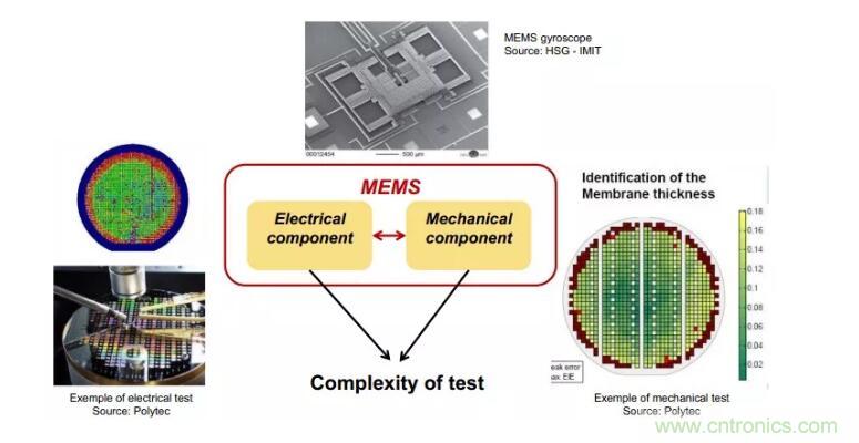 MEMS為何獨(dú)領(lǐng)風(fēng)騷？看完這篇秒懂！