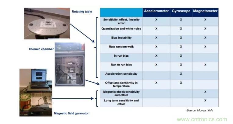 MEMS為何獨(dú)領(lǐng)風(fēng)騷？看完這篇秒懂！