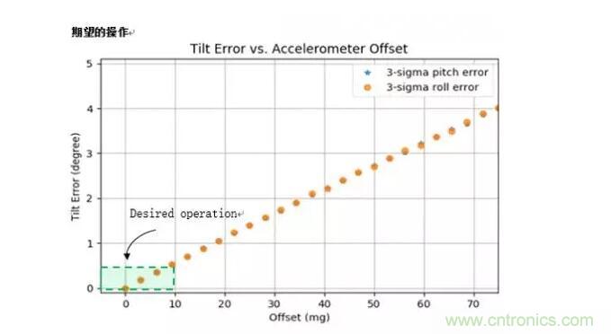 MEMS為何獨(dú)領(lǐng)風(fēng)騷？看完這篇秒懂！