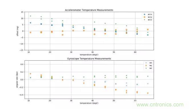 MEMS為何獨(dú)領(lǐng)風(fēng)騷？看完這篇秒懂！