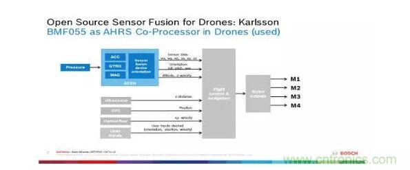 MEMS為何獨(dú)領(lǐng)風(fēng)騷？看完這篇秒懂！