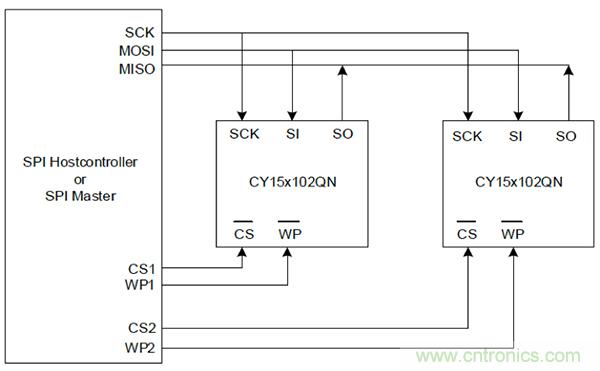 如何利用鐵電存儲器提高汽車應用的可靠性？