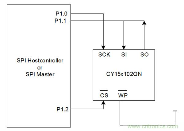 如何利用鐵電存儲器提高汽車應用的可靠性？