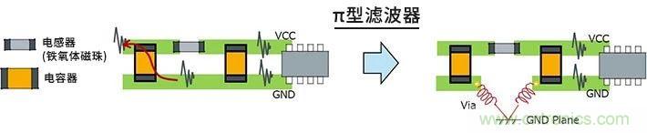 使用電感降低噪聲注意點 : 串?dāng)_、GND線反彈噪聲