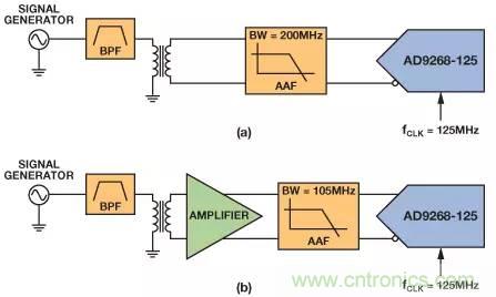 信號鏈中放大器噪聲對總噪聲有多少貢獻？