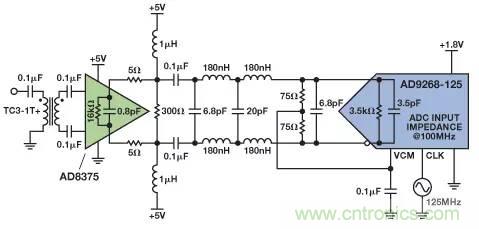 信號鏈中放大器噪聲對總噪聲有多少貢獻？