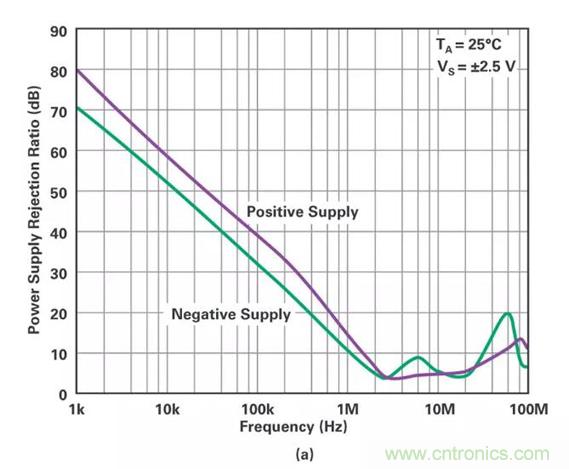 低壓變高壓，運(yùn)算放大器自舉實(shí)現(xiàn)更優(yōu)性能！