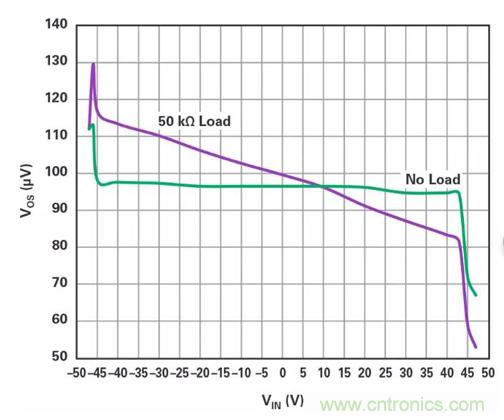 低壓變高壓，運(yùn)算放大器自舉實(shí)現(xiàn)更優(yōu)性能！
