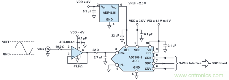我的電壓參考源設(shè)計是否對濕度敏感？控制精密模擬系統(tǒng)濕度和性能的方法