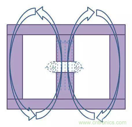 老工程師多年經(jīng)驗(yàn)總結(jié)，開(kāi)關(guān)電源傳導(dǎo)EMI太重要了！