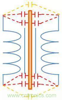 老工程師多年經(jīng)驗(yàn)總結(jié)，開(kāi)關(guān)電源傳導(dǎo)EMI太重要了！